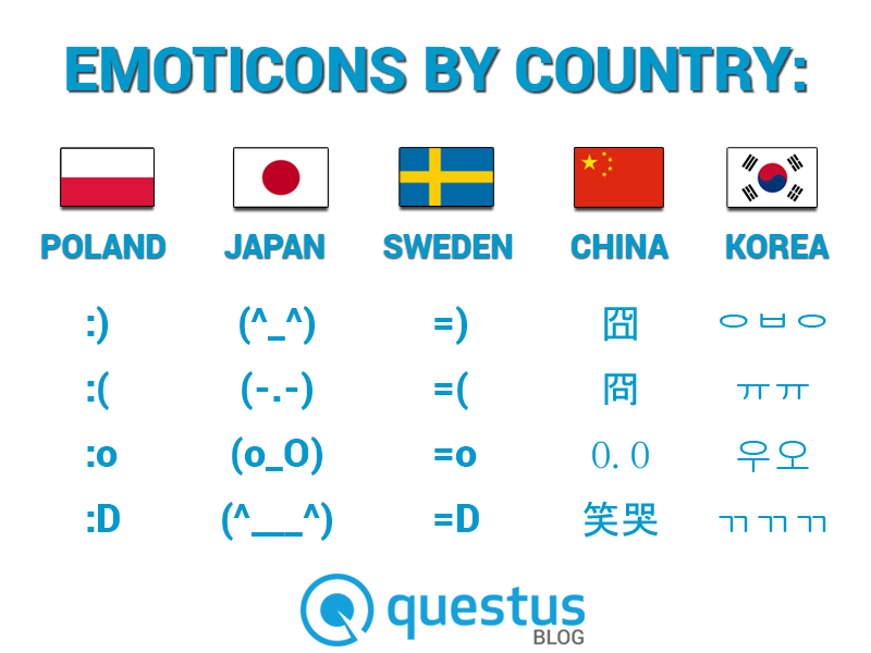 Emoticons by country