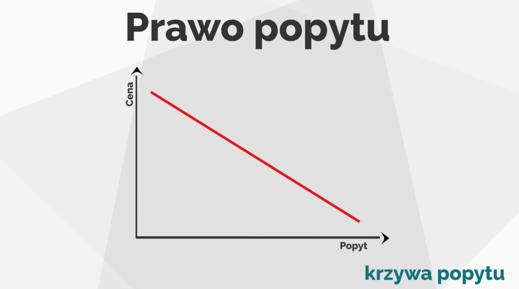 Od Czego Zależy Szybkość Parowania Czym jest popyt i podaż? Krzywa popytu i podaży, zależności, równowaga