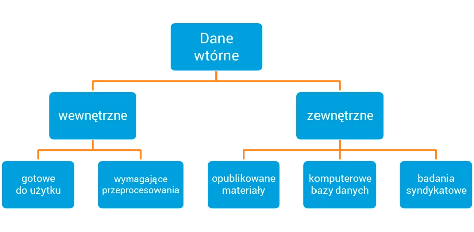 Wtórne źródła informacji Wtórne źródła informacji