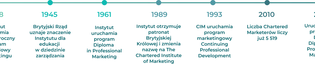 Lech C. Król: VR i AR dojrzały na tyle, by odmienić pracę każdego człowieka