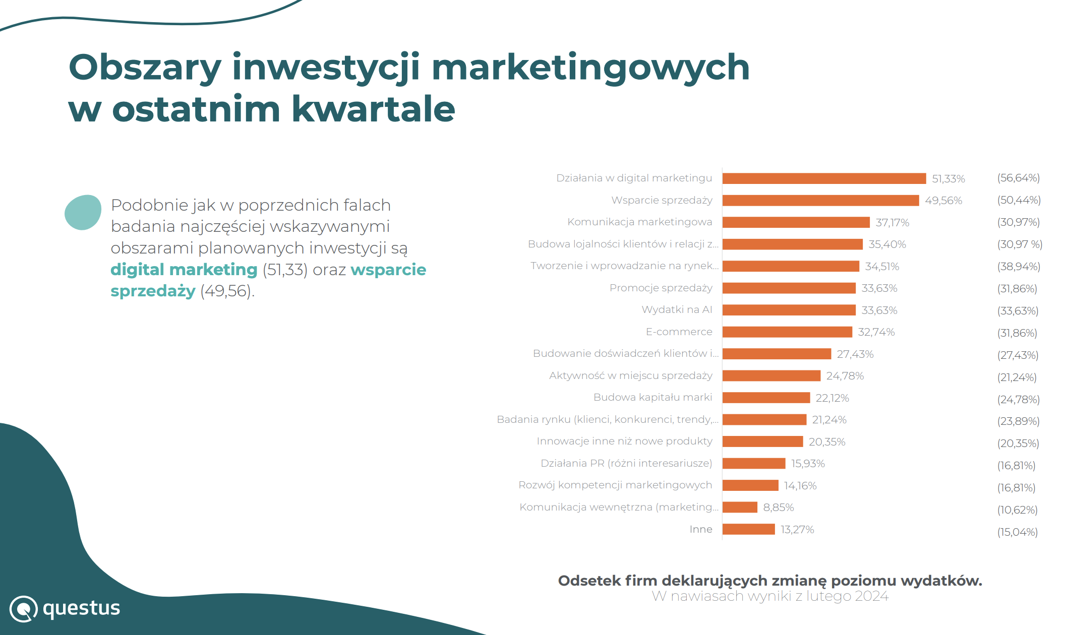 anatomia decyzji marketingowych